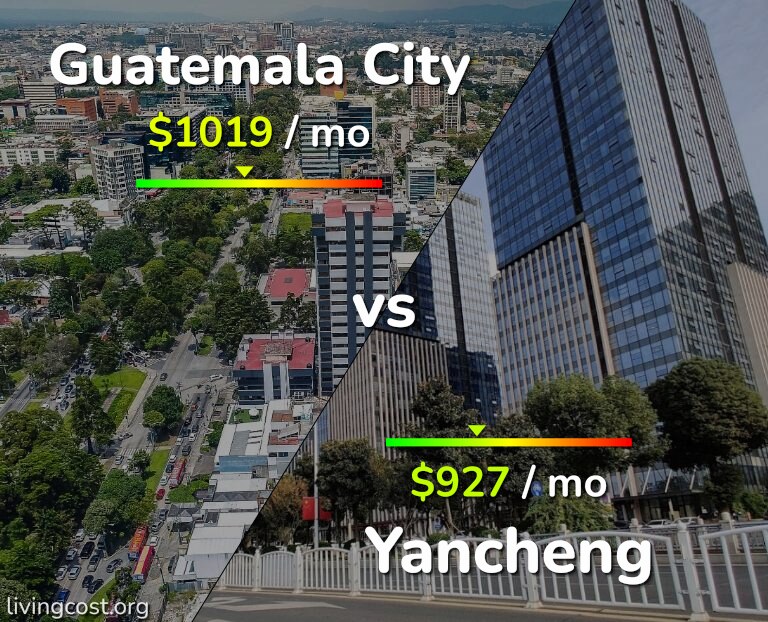 Cost of living in Guatemala City vs Yancheng infographic