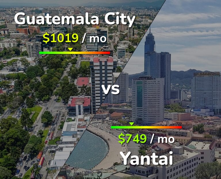 Cost of living in Guatemala City vs Yantai infographic