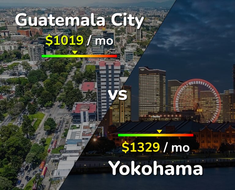 Cost of living in Guatemala City vs Yokohama infographic