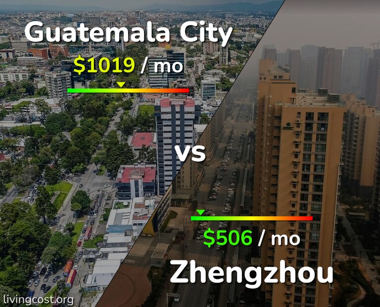 Cost of living in Guatemala City vs Zhengzhou infographic