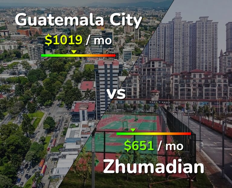 Cost of living in Guatemala City vs Zhumadian infographic