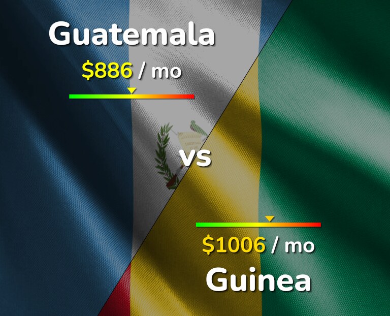 Cost of living in Guatemala vs Guinea infographic