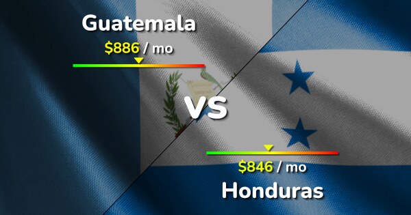 Guatemala Vs Honduras Cost Of Living Salary Copmparison