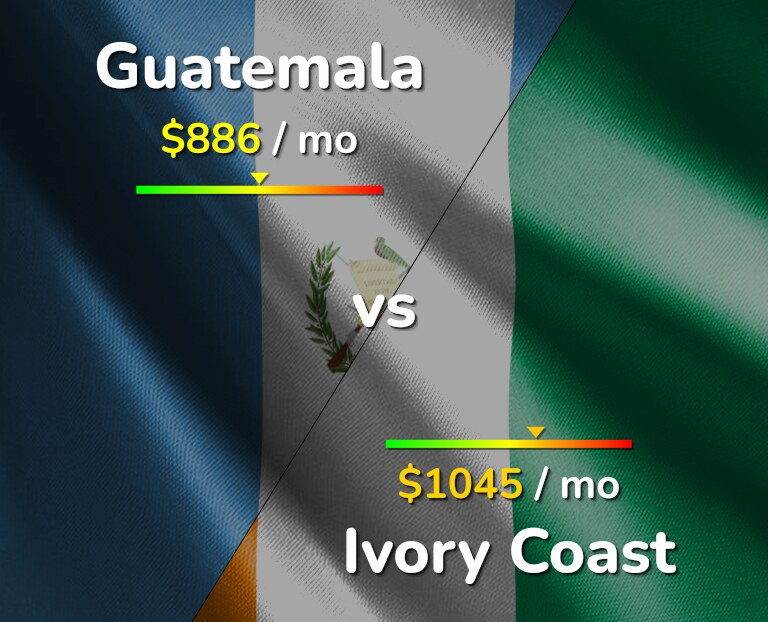 Cost of living in Guatemala vs Ivory Coast infographic