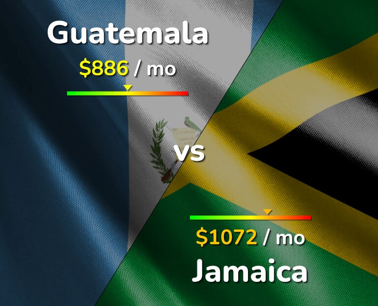 Cost of living in Guatemala vs Jamaica infographic