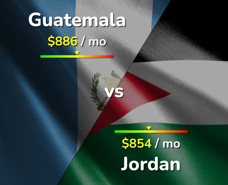 Cost of living in Guatemala vs Jordan infographic