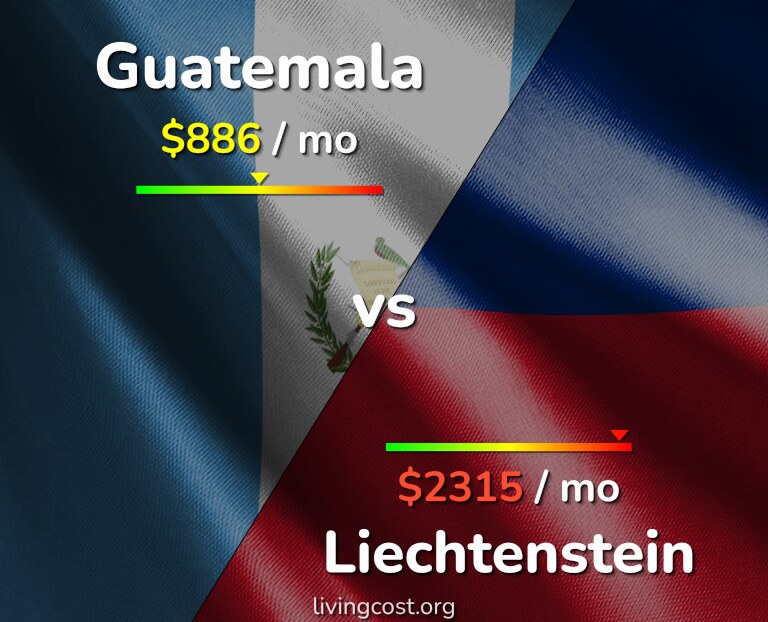 Cost of living in Guatemala vs Liechtenstein infographic