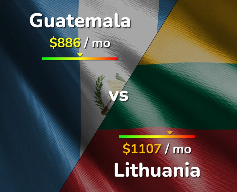 Cost of living in Guatemala vs Lithuania infographic