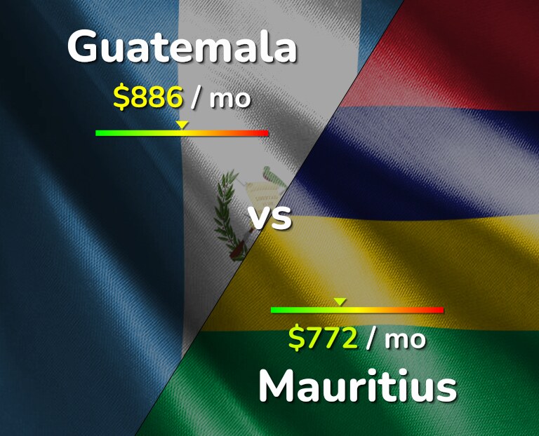 Cost of living in Guatemala vs Mauritius infographic