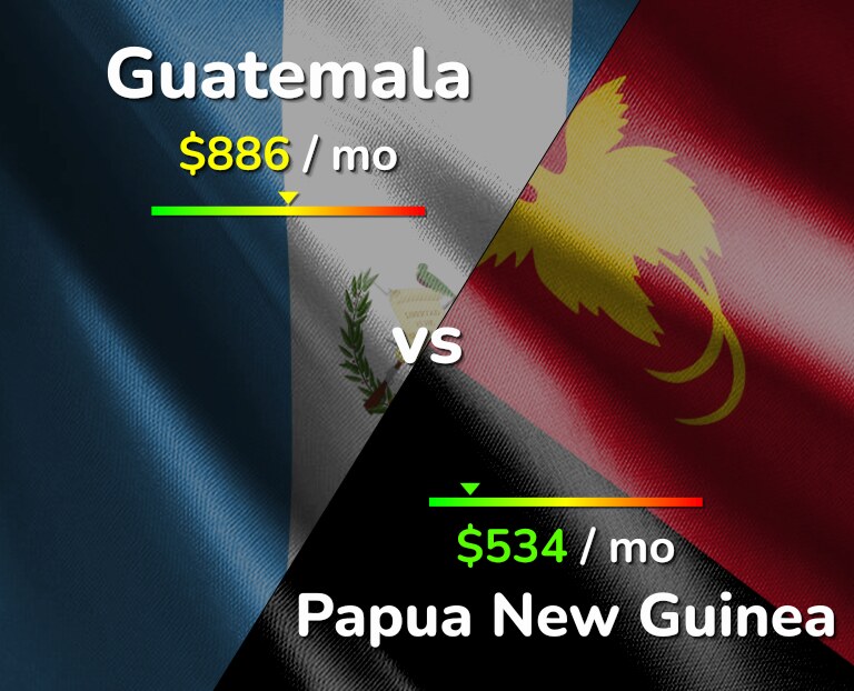 Cost of living in Guatemala vs Papua New Guinea infographic
