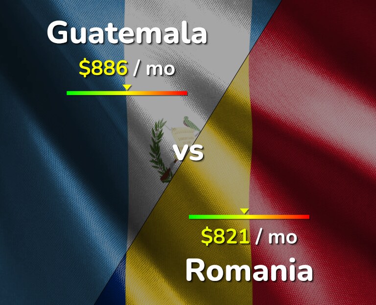 Cost of living in Guatemala vs Romania infographic