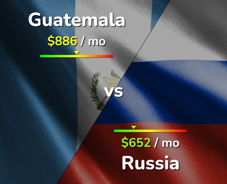 Cost of living in Guatemala vs Russia infographic