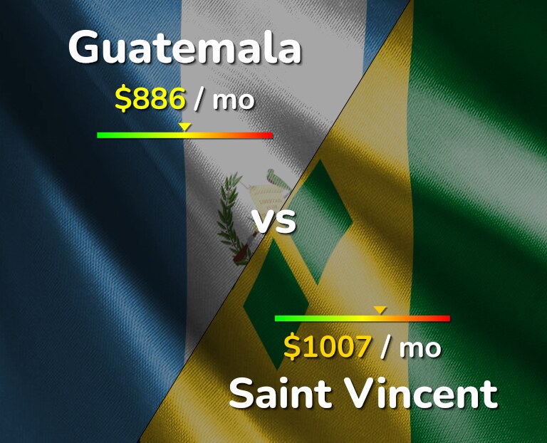 Cost of living in Guatemala vs Saint Vincent infographic