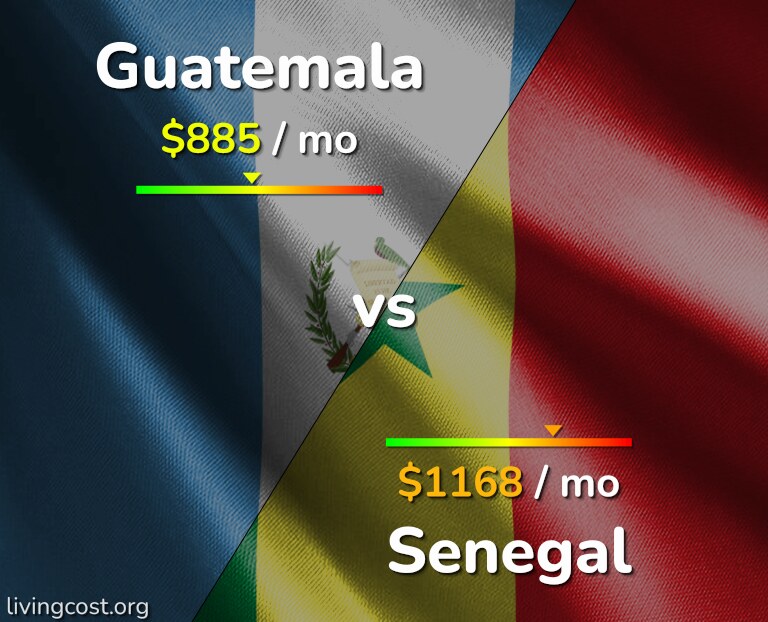 Cost of living in Guatemala vs Senegal infographic