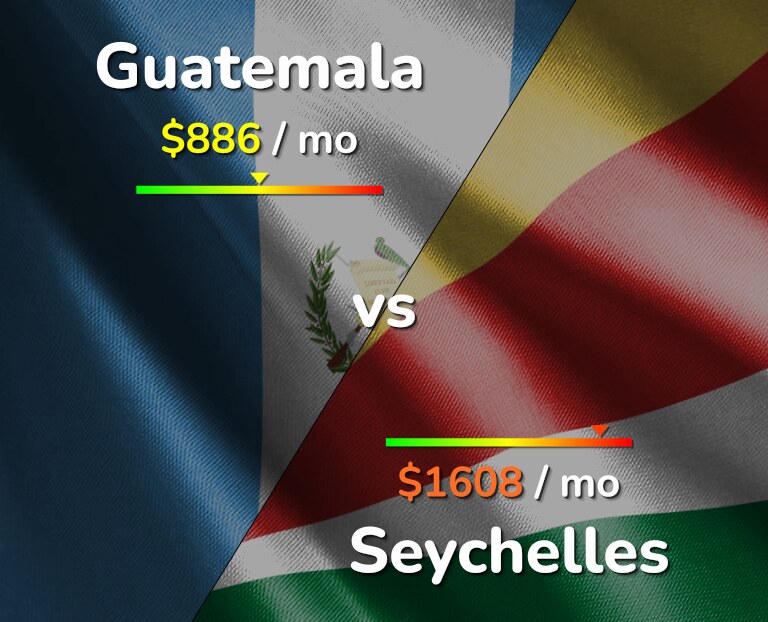 Cost of living in Guatemala vs Seychelles infographic