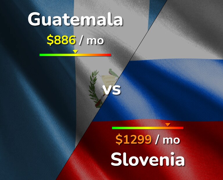 Cost of living in Guatemala vs Slovenia infographic