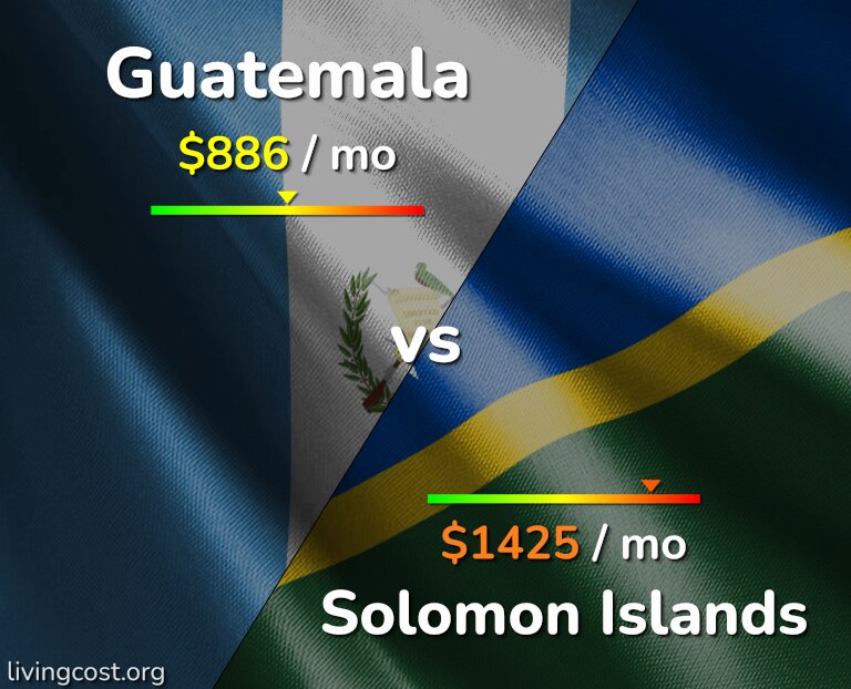 Cost of living in Guatemala vs Solomon Islands infographic