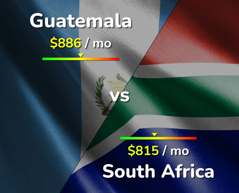 Cost of living in Guatemala vs South Africa infographic
