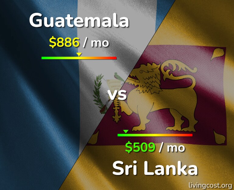 Cost of living in Guatemala vs Sri Lanka infographic