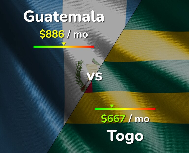 Cost of living in Guatemala vs Togo infographic