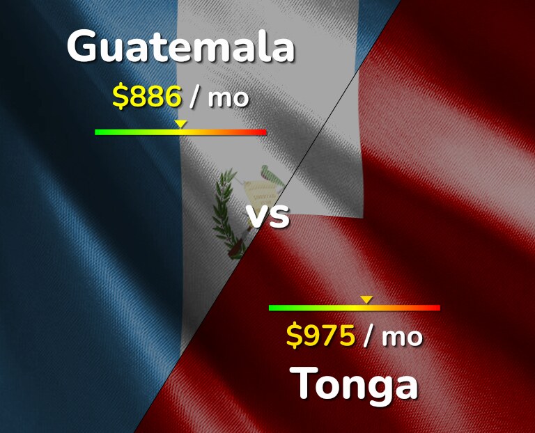 Cost of living in Guatemala vs Tonga infographic