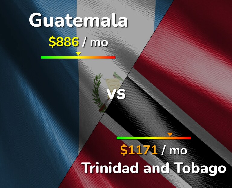 Cost of living in Guatemala vs Trinidad and Tobago infographic