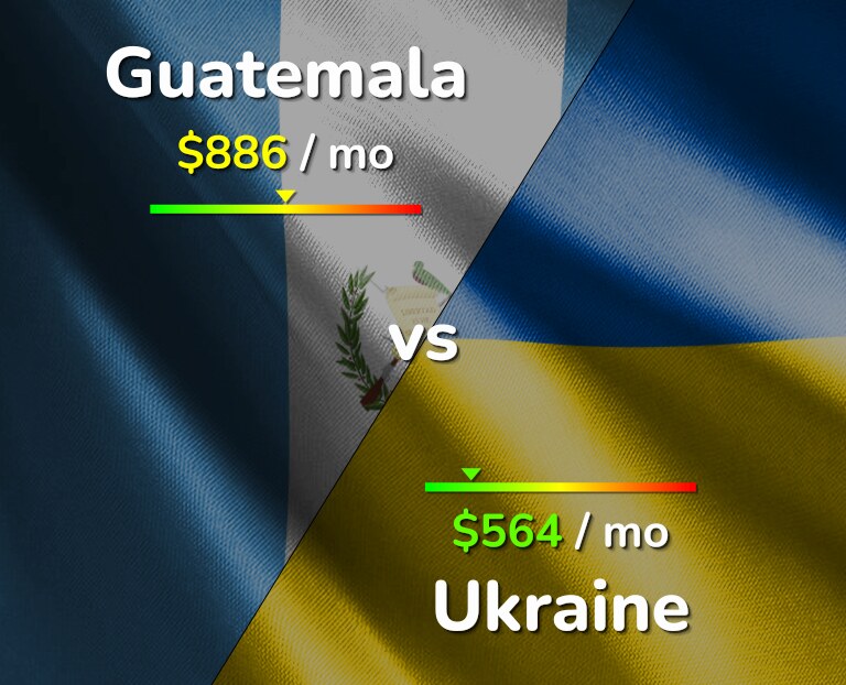 Cost of living in Guatemala vs Ukraine infographic