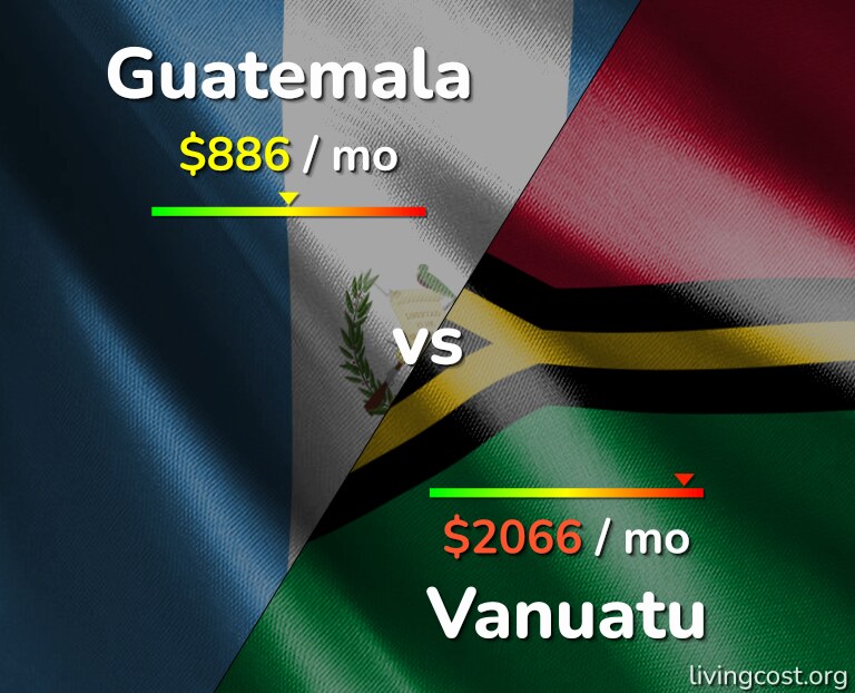Cost of living in Guatemala vs Vanuatu infographic