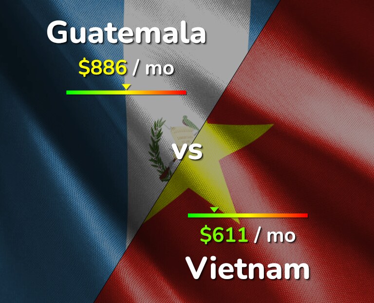 Cost of living in Guatemala vs Vietnam infographic