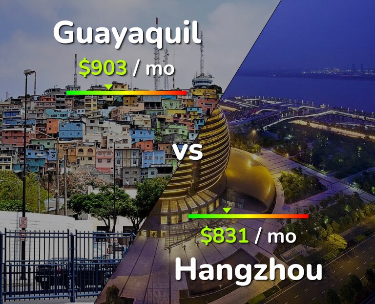 Cost of living in Guayaquil vs Hangzhou infographic