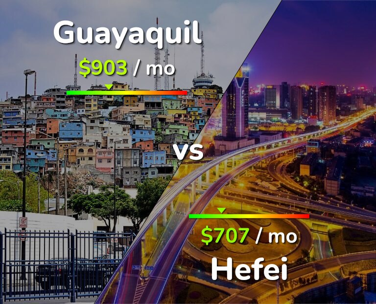 Cost of living in Guayaquil vs Hefei infographic
