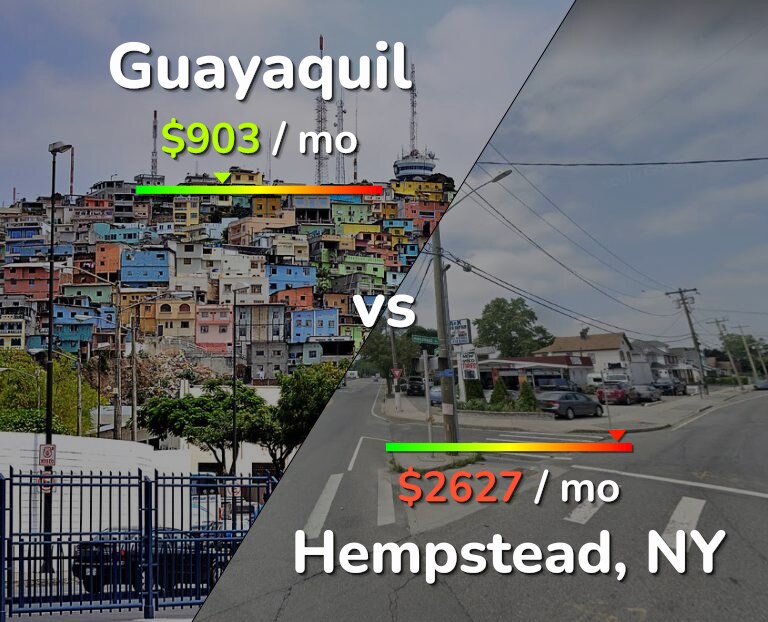 Cost of living in Guayaquil vs Hempstead infographic