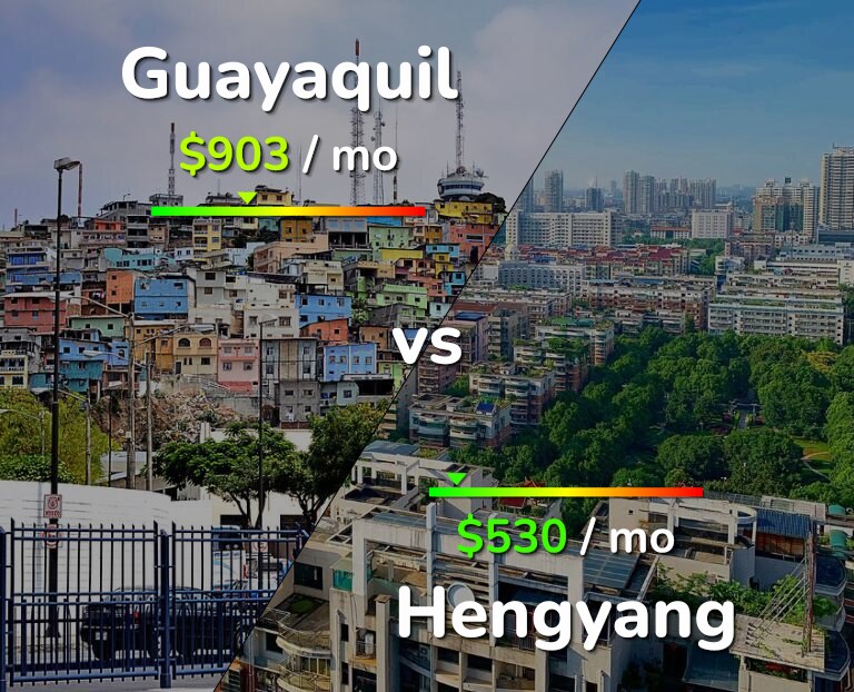 Cost of living in Guayaquil vs Hengyang infographic
