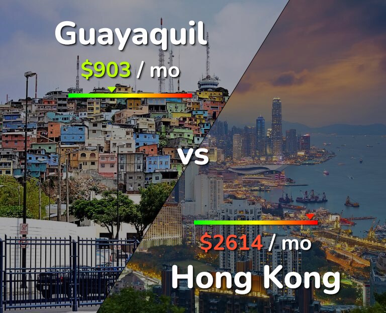 Cost of living in Guayaquil vs Hong Kong infographic