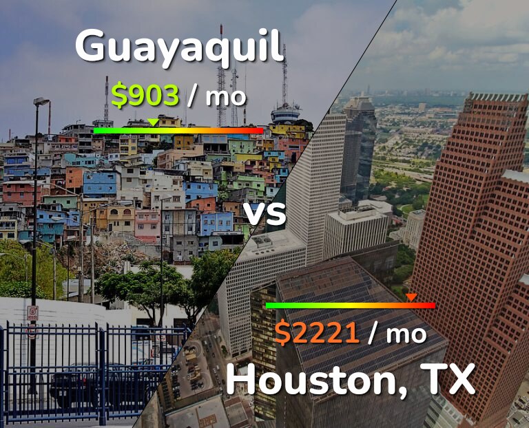 Cost of living in Guayaquil vs Houston infographic