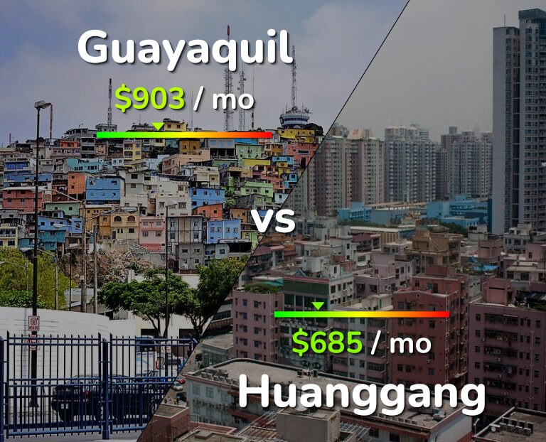 Cost of living in Guayaquil vs Huanggang infographic