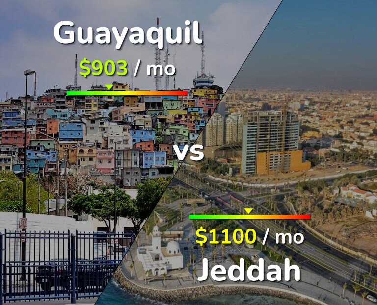 Cost of living in Guayaquil vs Jeddah infographic