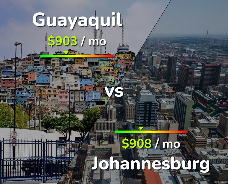 Cost of living in Guayaquil vs Johannesburg infographic