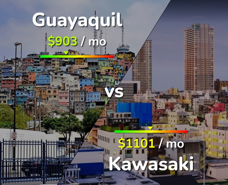 Cost of living in Guayaquil vs Kawasaki infographic