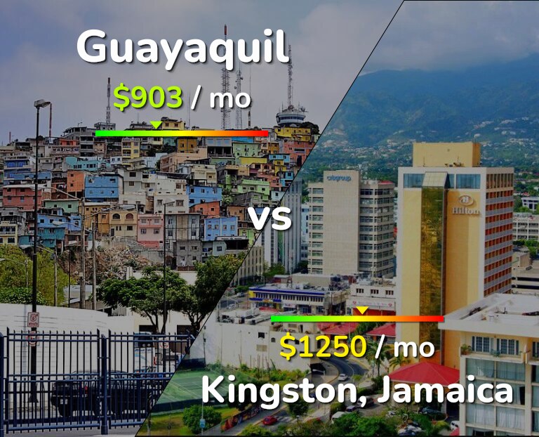 Cost of living in Guayaquil vs Kingston infographic
