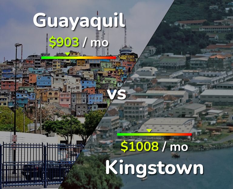 Cost of living in Guayaquil vs Kingstown infographic