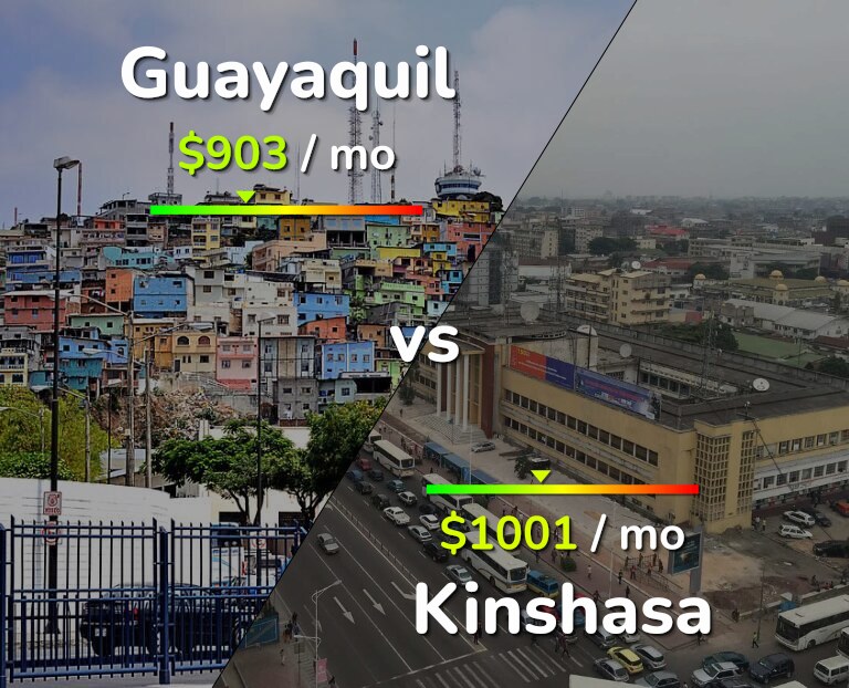 Cost of living in Guayaquil vs Kinshasa infographic