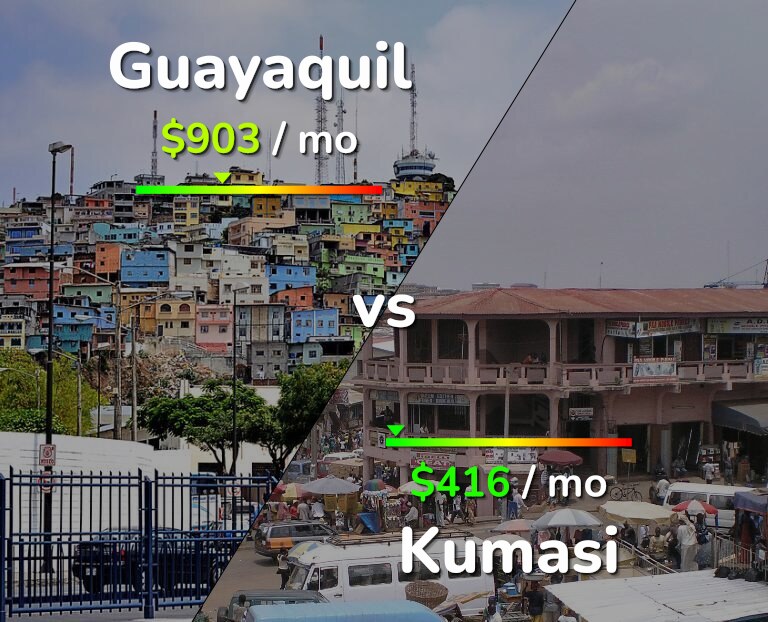 Cost of living in Guayaquil vs Kumasi infographic