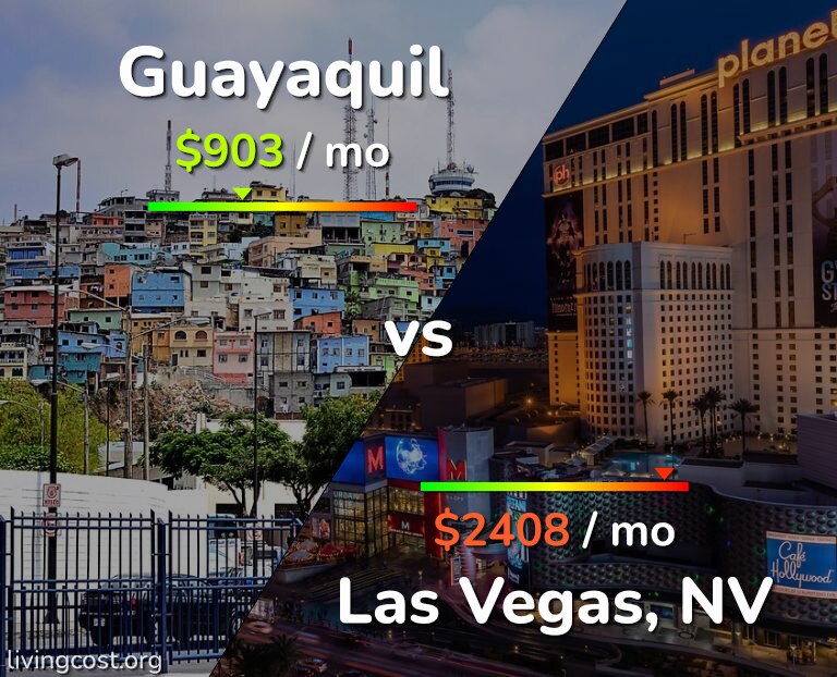 Cost of living in Guayaquil vs Las Vegas infographic