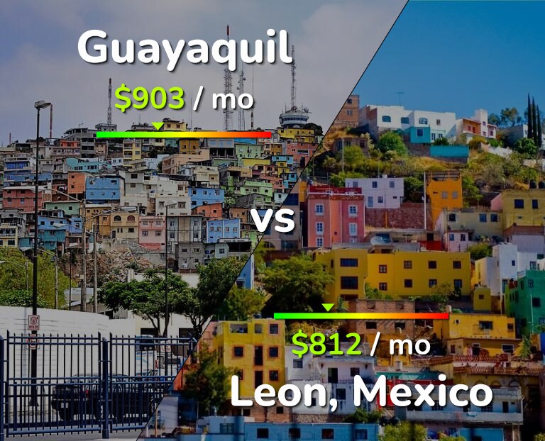 Cost of living in Guayaquil vs Leon infographic