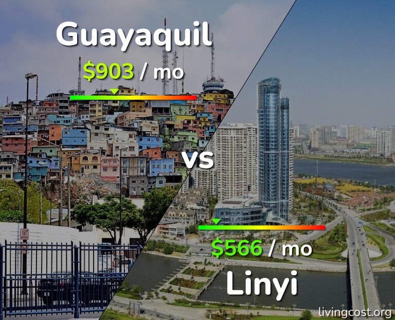 Cost of living in Guayaquil vs Linyi infographic