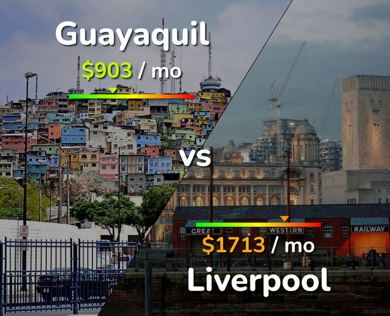 Cost of living in Guayaquil vs Liverpool infographic