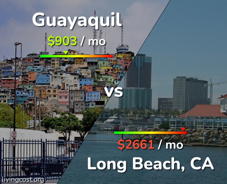 Cost of living in Guayaquil vs Long Beach infographic