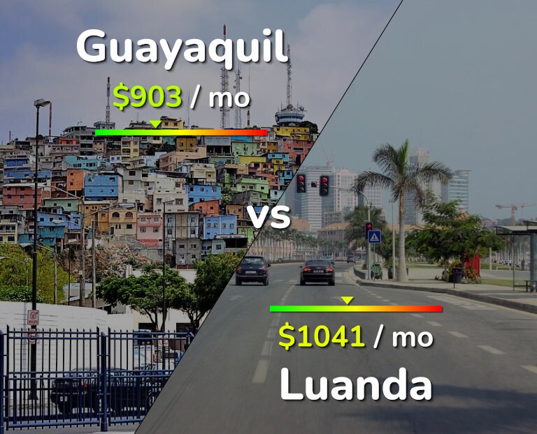 Cost of living in Guayaquil vs Luanda infographic