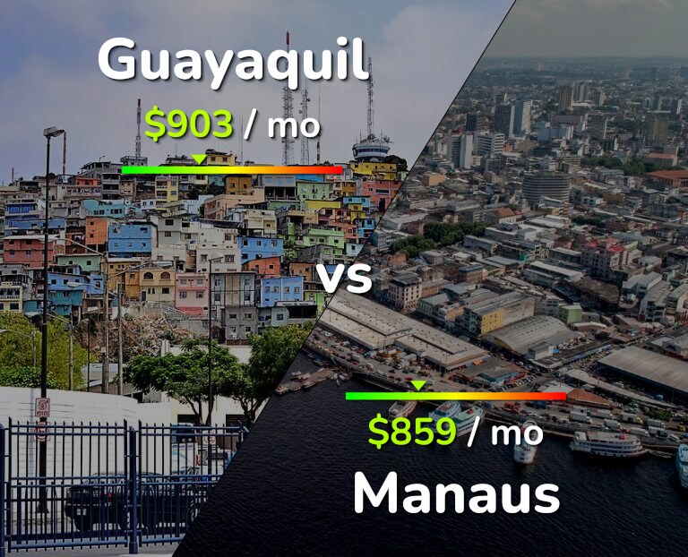 Cost of living in Guayaquil vs Manaus infographic